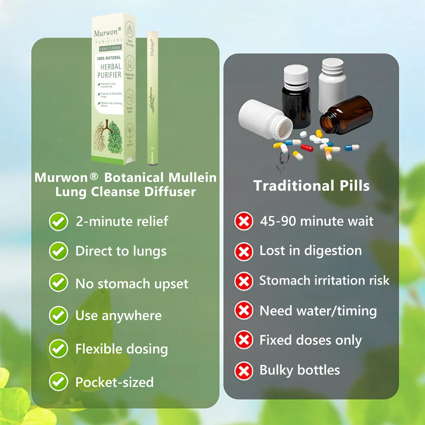 Made and Shipped from UK🥇🥇 𝐌𝐮𝐫𝐰𝒐𝒏® 𝐁𝐨𝐭𝐚𝐧𝐢𝐜𝐚𝐥 𝐌𝐮𝐥𝐥𝐞𝐢𝐧 𝐋𝐮𝐧𝐠 𝐂𝐥𝐞𝐚𝐧𝐬𝐞 𝐃𝐢𝐟𝐟𝐮𝐬𝐞𝐫✅(Cough, Pharyngitis, shortness of breath, sputum, stuffy nose, bronchitis, bronchitis, allergy symptoms, lung discomfort)1✨