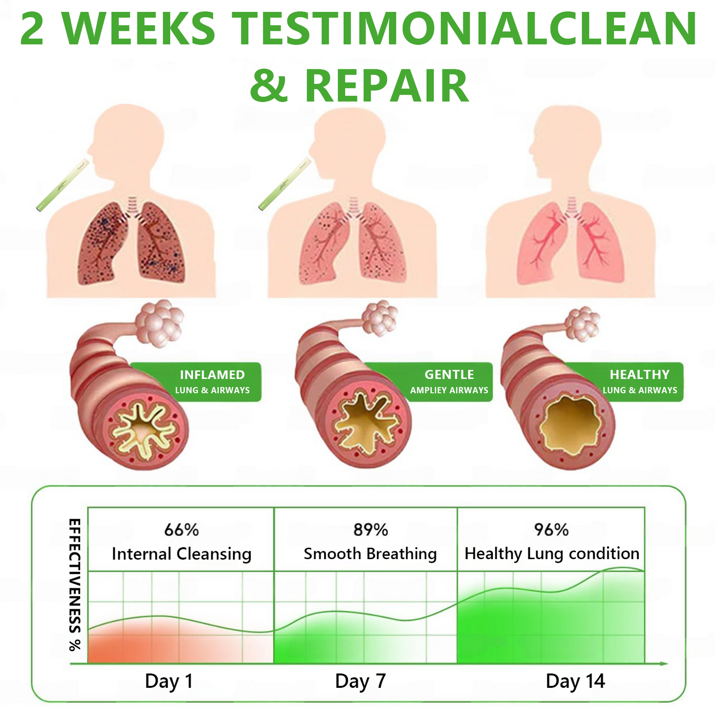 Made and Shipped from UK🥇🥇 𝐌𝐮𝐫𝐰𝒐𝒏® 𝐁𝐨𝐭𝐚𝐧𝐢𝐜𝐚𝐥 𝐌𝐮𝐥𝐥𝐞𝐢𝐧 𝐋𝐮𝐧𝐠 𝐂𝐥𝐞𝐚𝐧𝐬𝐞 𝐃𝐢𝐟𝐟𝐮𝐬𝐞𝐫✅(Cough, Pharyngitis, shortness of breath, sputum, stuffy nose, bronchitis, bronchitis, allergy symptoms, lung discomfort)1✨